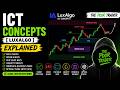 ICT Concepts [LuxAlgo] Explained | Complete Beginner's Guide to ICT Trading