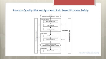 Principles Risk Based Process Safety applied to ICH-Q9 "Risk Assessment"