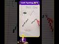 Doji candle Psychology 😱💸|Smart Money Rules#trading#smc#optionstrading#nifty#stockmarket#shorts#love