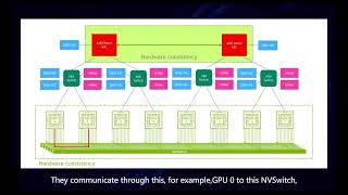 NVIDIA AI GPU Servers: PCIe vs. SXM | FiberMall