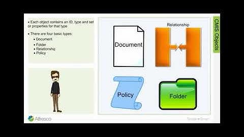 Principles of Development   Mod 06   04 CMIS API