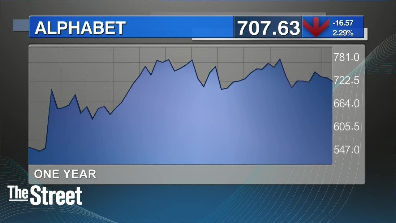 Analysts Are Warning Part Of The Business Is Slowing, Could Dent Stock