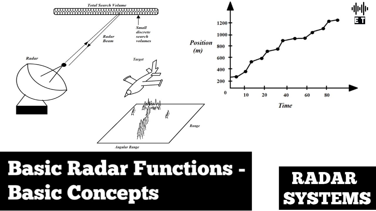 Basic Radar Functions Basic Concepts Radar Systems And Engineering YouTube