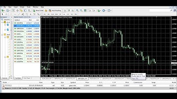 สอนวิธี ใช้ MT4 (วิธีการใช้งานโปรแกรม mt4 ตั้งแต่เบื้องต้น ตอน 2)