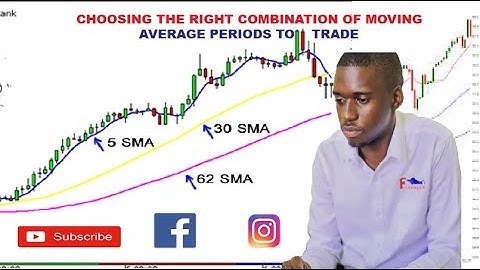 Moving Average Trading Secrets (This is What You Must Know...)