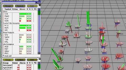 The VisualTrader Map