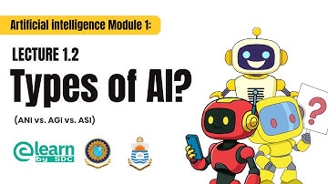 The 3 Types of AI Explained (ANI vs. AGI vs. ASI) |(Artificial intelligence Lecture 1.1) | SDCPU