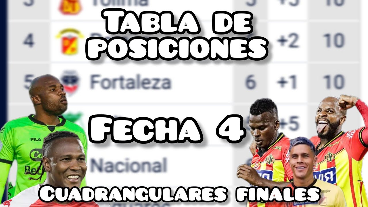 Tabla de posiciones de los cuadrangulares jugada la fecha 3 de la liga ...