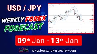 Celebrity USDJPY Technical Analysis Today | USDJPY Weekly Forex Forecast Wealth
