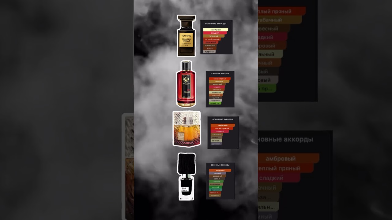❤️До -50% на парфюмерию — финальный аккорд зимы и идеальный старт для нового ароматного настроения.