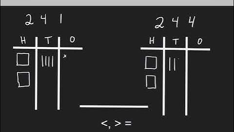 2.NBT.4 Comparing Numbers