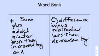 IM 2-3 Write Two Step Equations - Intro