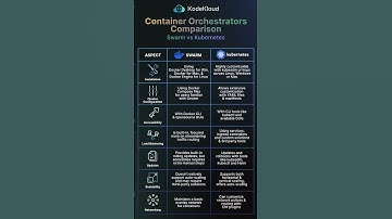 Swarm vs Kubernetes | Container Orchestrator #shorts