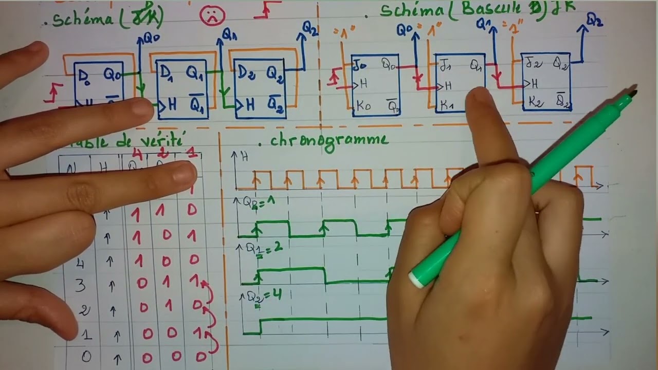 Décompteur asynchrone (bascule JK & D)