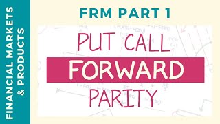 Put Call Forward Parity for European Options (FRM Part 1, CFA Level 1)