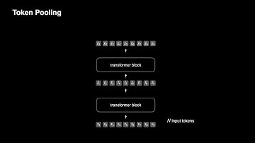 Token Pooling in Vision Transformers for Image Classification