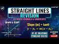Revision- Straight lines
