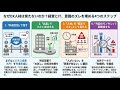なぜDX研修は成果に繋がらないのか？