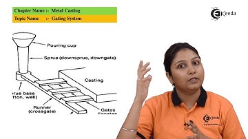 Gating System - Metal Casting - Production Process 1