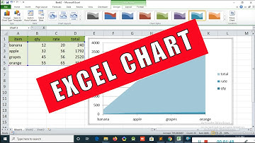 EXCEL CHARTS | Excel Tutorial Part -9