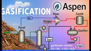 Aspen Plus Tutorial - Biomass & MSW Gasification process simulation #wastetowealth  #renewableenergy