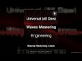 Waves Mastering Chain Template Engineering Mixing Professional Audio