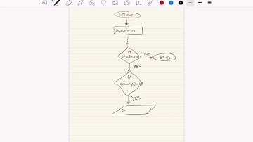 Flowchart for outputting even numbers