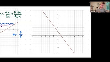 Video Lecture 7 (Part 2) - Finding slope given two points
