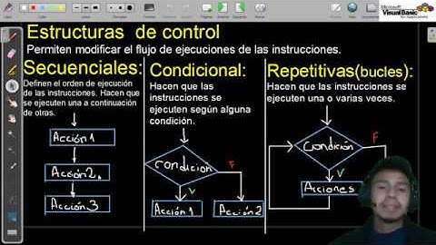 Estructuras de control 1(IF)/ DIagramas de flujo y Visual BASIC-CLASE 3