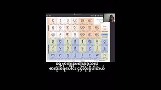 IPA ( International Phonetic Alphabet) Lesson 1 Introduction