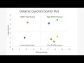 How to Create a Dynamic Quadrant Chart in Excel