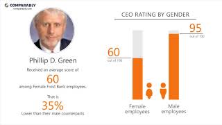 Working at Frost Bank - May 2018