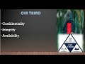 CIA triad explained