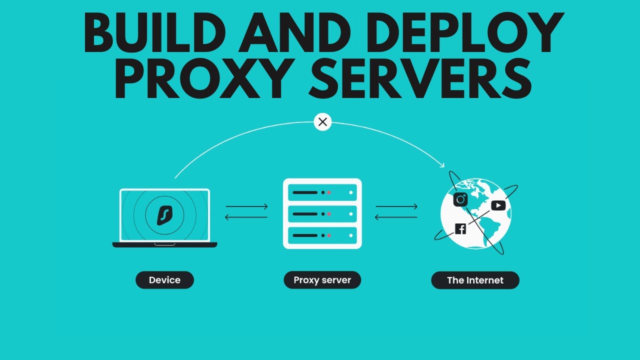 Understanding Proxy Servers: Functionality, Use case, Implementation ...