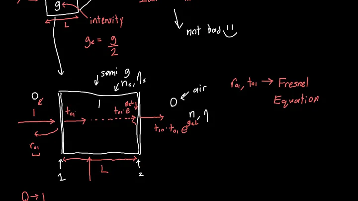 LASER Fabry-Perot Cavity Explained