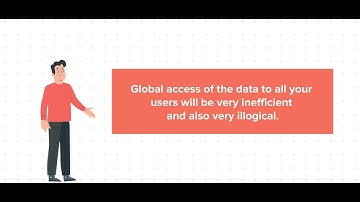 How To Edit User Permissions In Hubspot