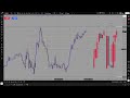 LIVE Trade Alert!🚨⚠️ Day Trading NASDAQ ($NQ) and S&P 500 ($ES):💰 🚀Watch Me Execute NOW📈