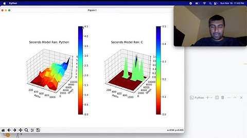 Python vs. C: Geometric Brownian Motion Fight