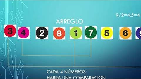 Metodo de Ordenamiento Shell Sort