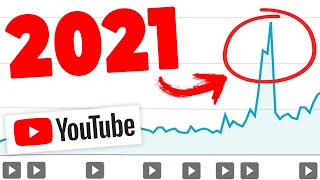 Quality vs Quantity on YouTube: Do This To Grow FAST