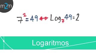 Concepto de logaritmo │ejercicios