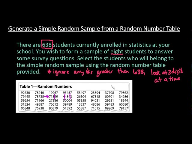 Sample With A Random Number Table