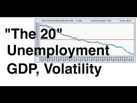 Video #21)  20 important charts part 2  -  GDP, unemployment