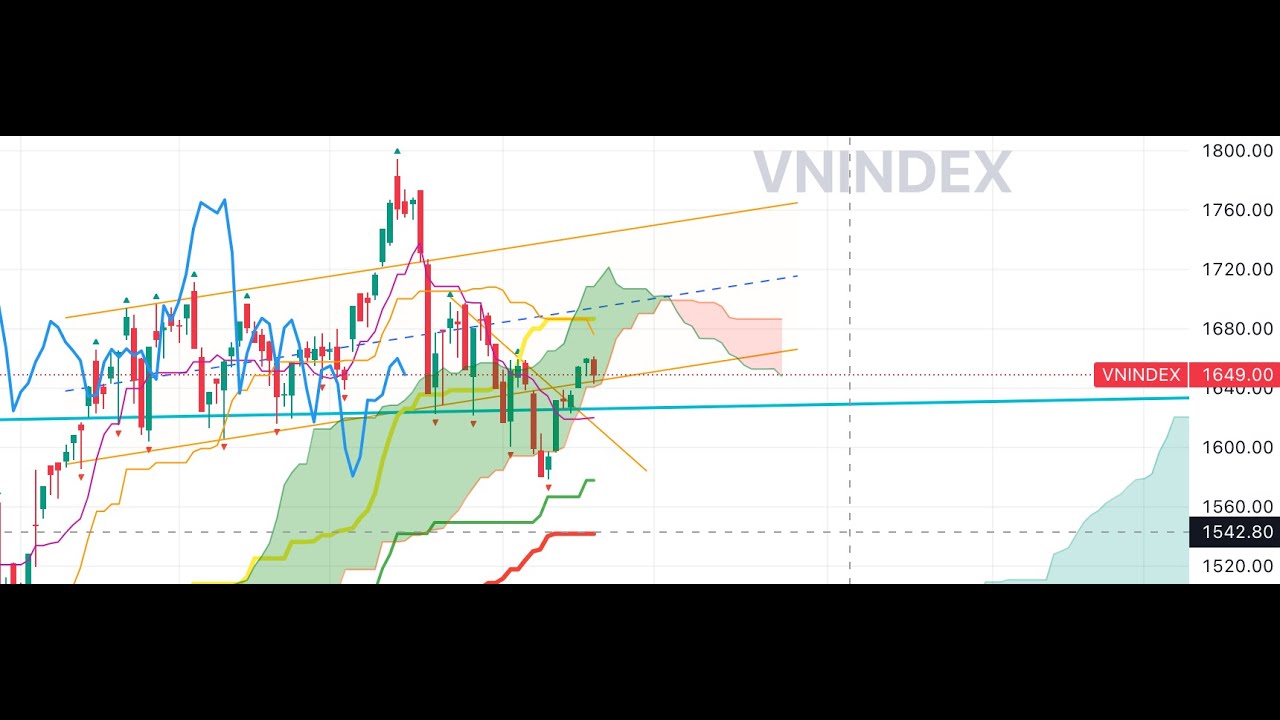 Chu kỳ thị trường ngày 19.11.2025 | Biên dưới - Vùng nhạy cảm - Nền giá hỗ trợ/cản của các cổ phiếu