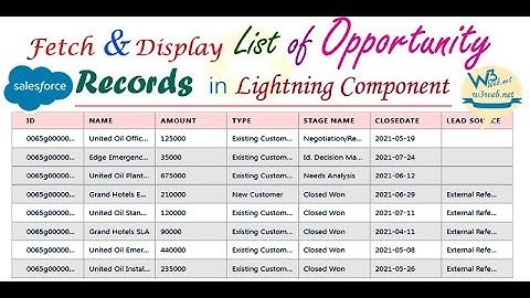 How to fetch and display list of Opportunity records using aura:iteration in Lightning Component
