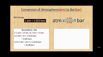 conversion of atm.to bar #video #subscribe