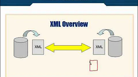 XML Tutorial   21 What is Schema