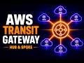 AWS Transit Gateway Explained Clearly | Hub & Spoke Architecture