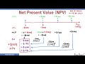 What is Net Present Value and Internal Rate of Return? | NPV | IRR | PMP Exam