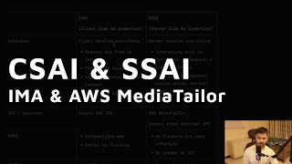 CSAI vs SSAI: Deep Dive into Google IMA SDK & AWS MediaTailor